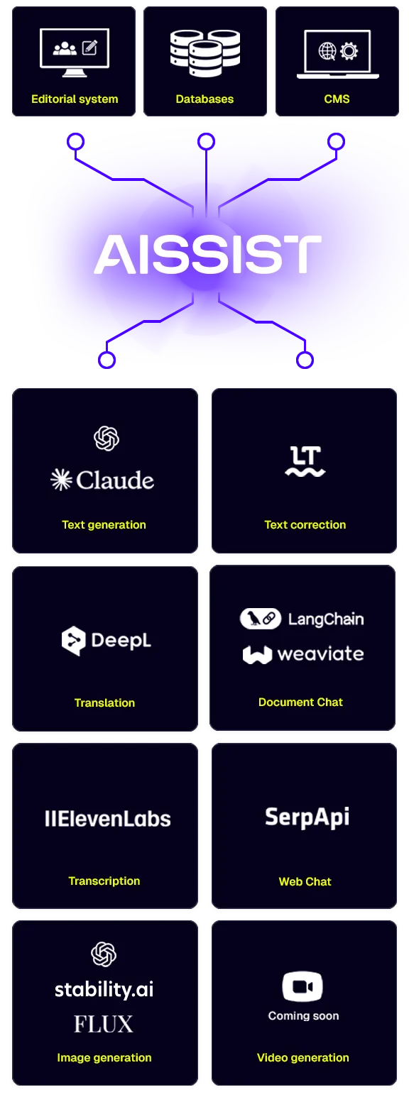 AI Technologies presentation drawing